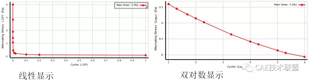 ansys如何不显示应力集中点